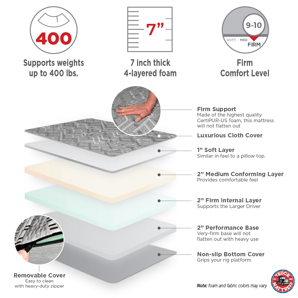 Americas Best Truck Mattress - Industry leading comfort & lasting stability
