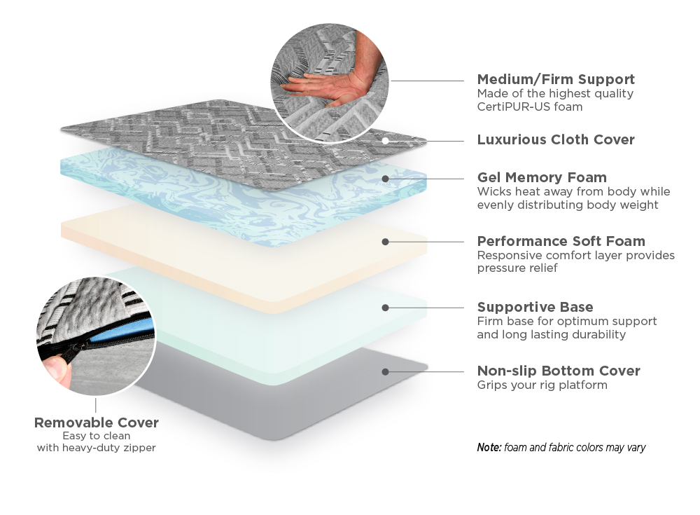 road Elite foam layering