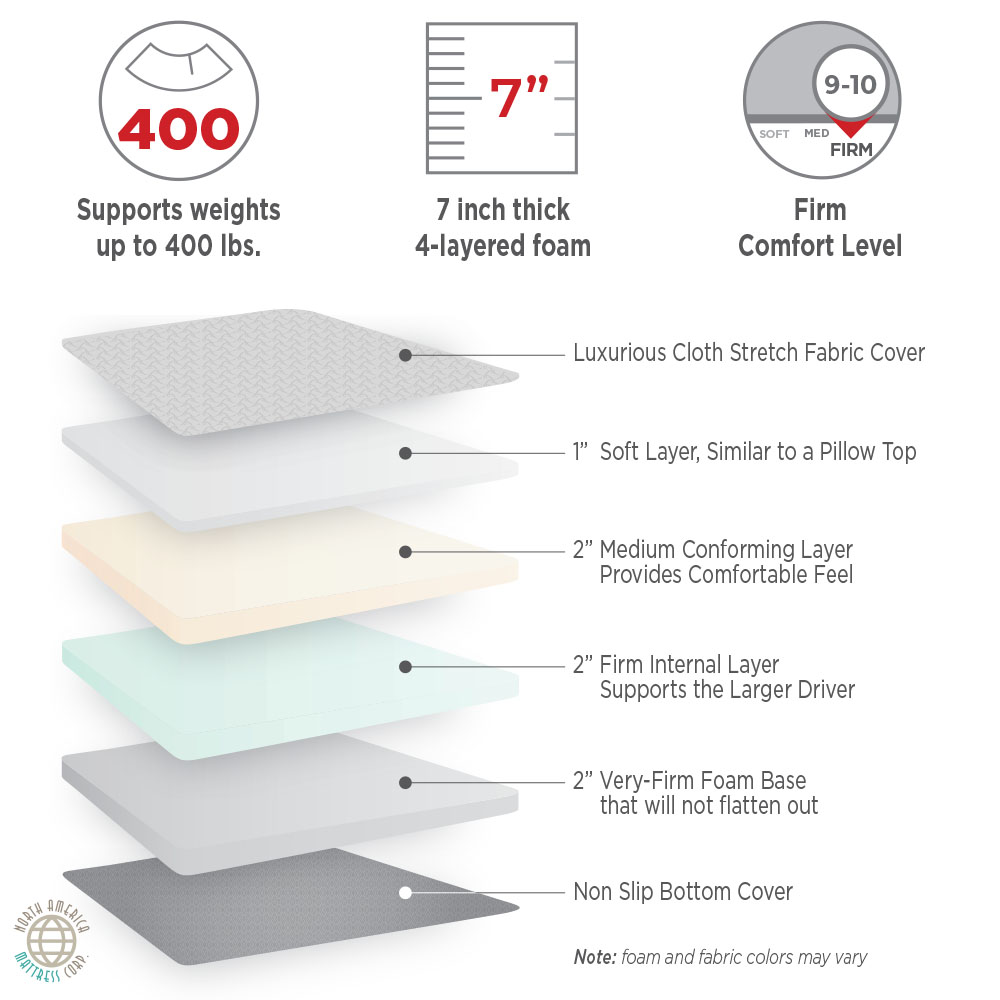 Americas Best Truck Mattress - Industry leading comfort & lasting stability