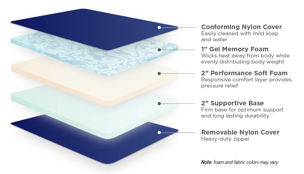 American road dream foam layering