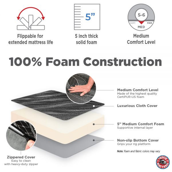 Americas Best Truck Mattress Industry leading comfort & lasting stability