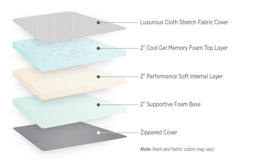 road elite foam layers