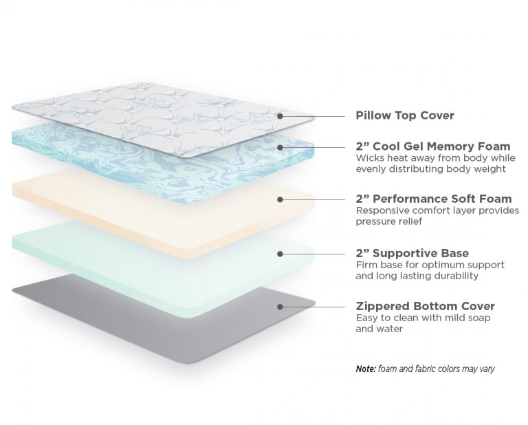 road premier cool gel memory foam truck mattress